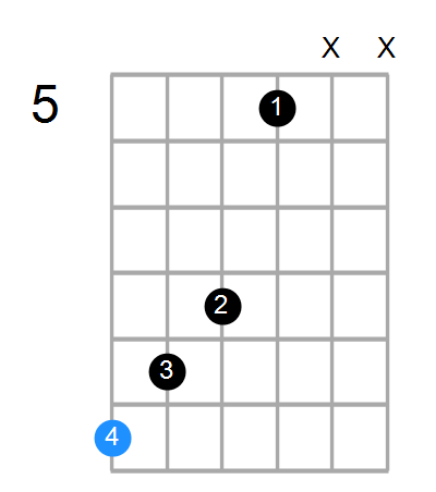 Daug7 Chord